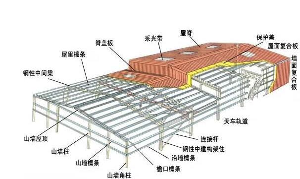 鋼結構廠房結構圖